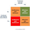Solution Quality Matrix